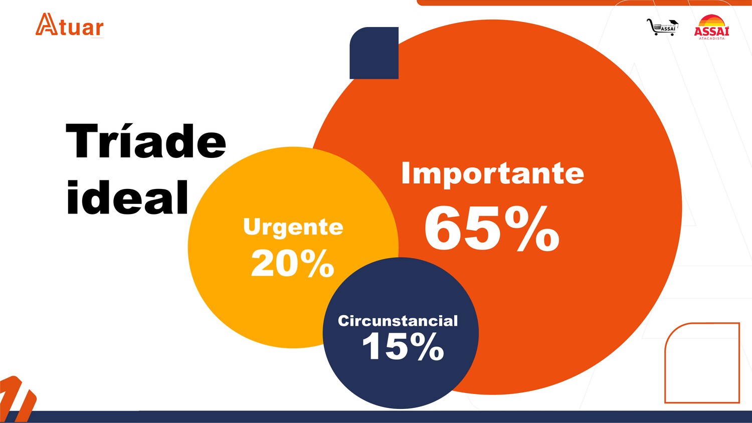 Dados com identidade aplicada